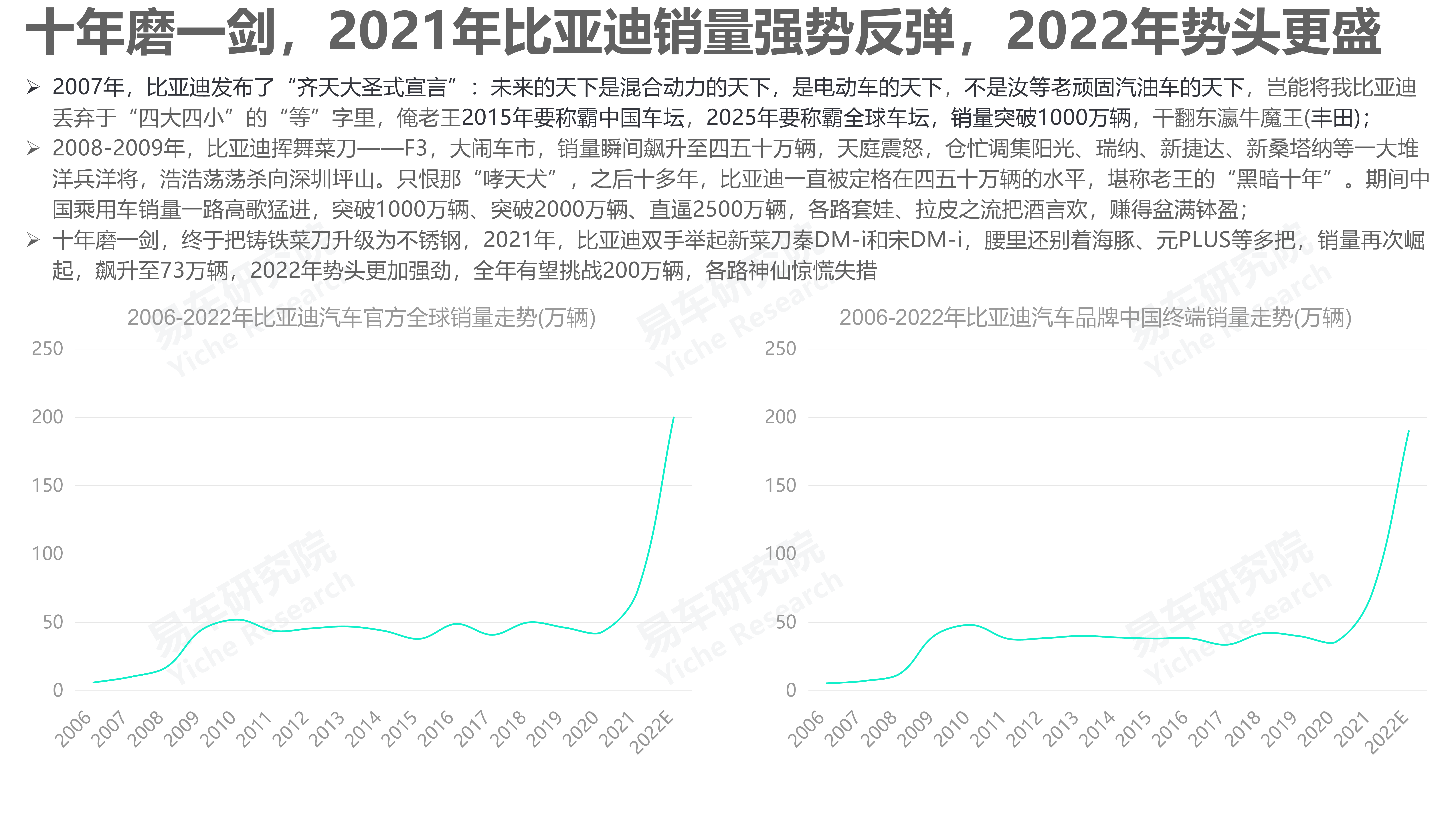 易车研究院:2022比亚迪汽车市场竞争力分析报告